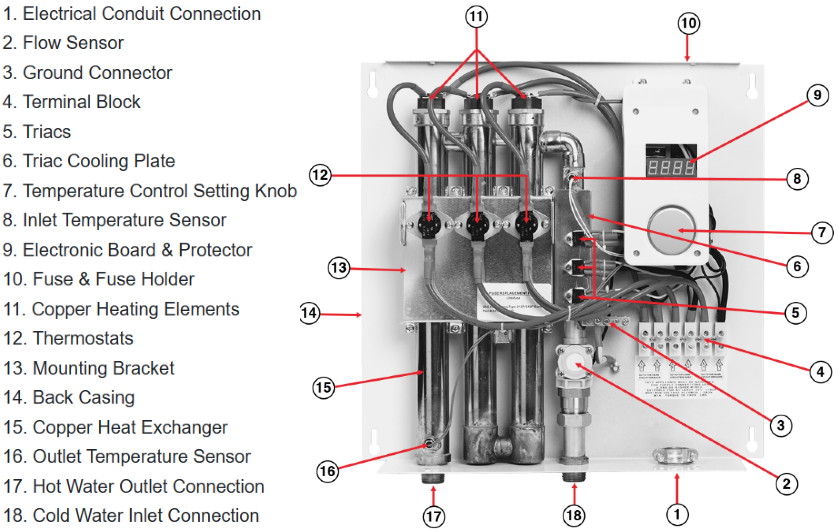 Control Board- CB QC MEDLRG - Smart Parts Solutions