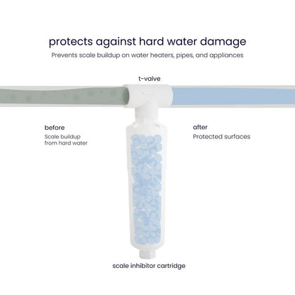 Scale inhibitor with t-fitting | complete system | protects against hard water damage